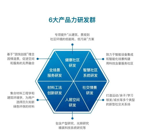 大發地產正式發布“悅AI生活”系統，以智能科技賦能悅居新體驗